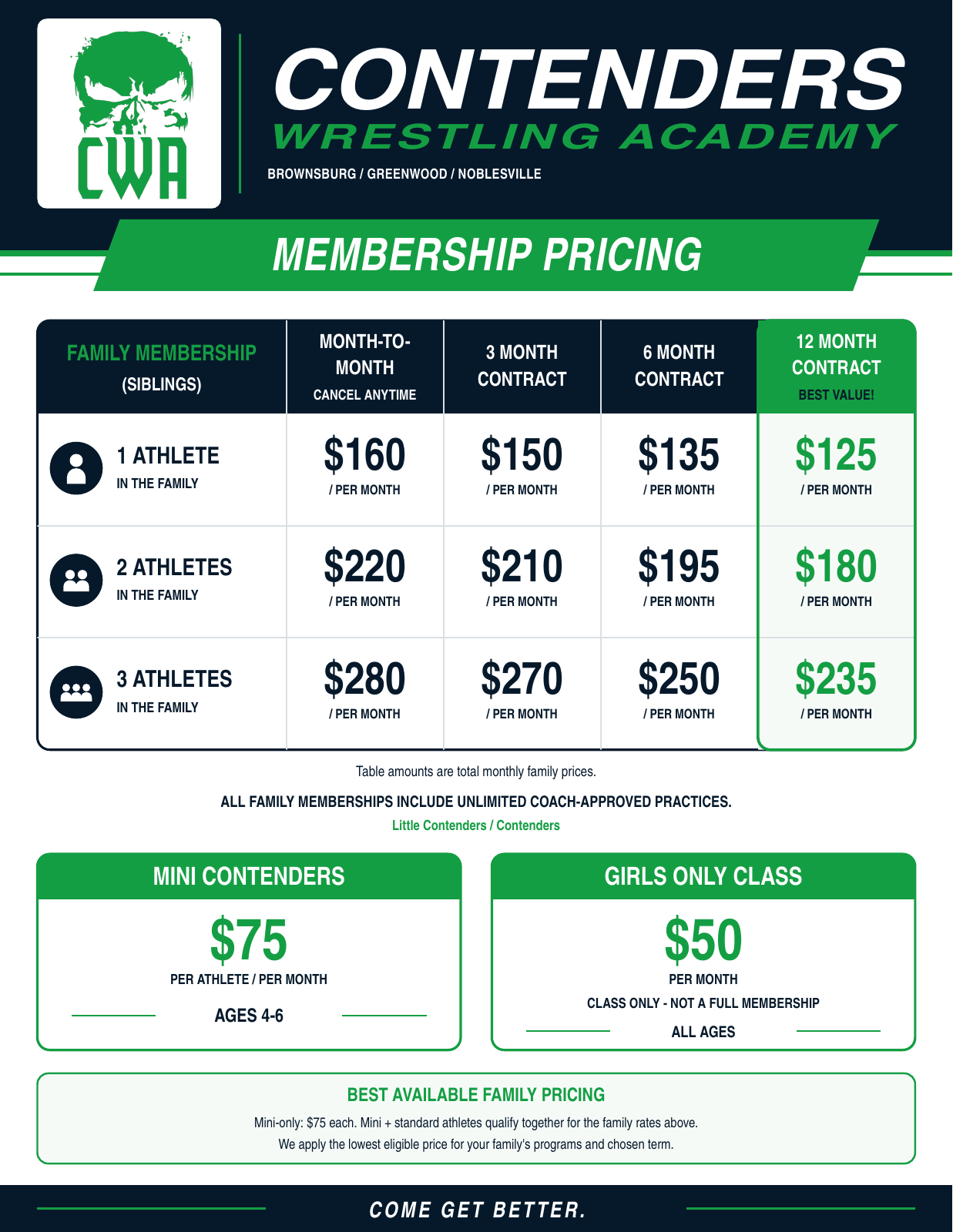 CWA membership pricing: monthly family rates, Mini Contenders and Girls Only pricing.