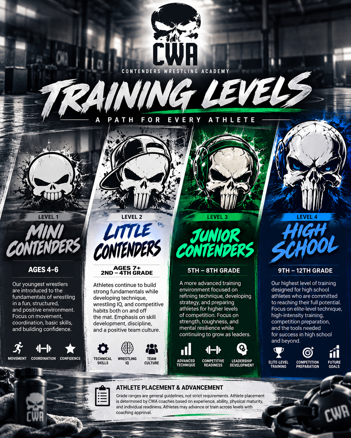 Training levels: Mini Contenders ages 4–6; Little Contenders ages 7+, grades 2–4; Junior Contenders grades 5–8; High School grades 9–12.